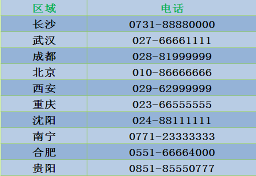 開(kāi)鎖換鎖電話